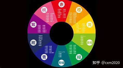 綠色五行屬性|五行代表什麼顏色？